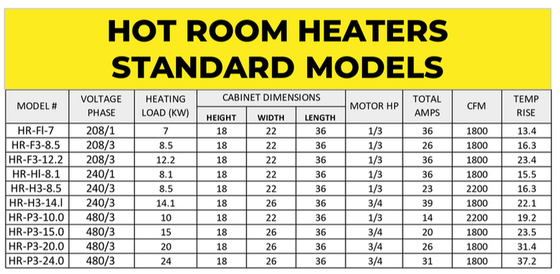 Standard Hot Room Heater models with specs and dimensions