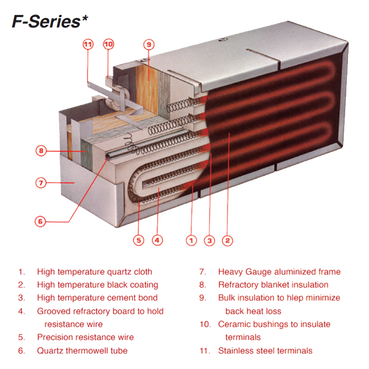 F-Series Panel Heater composite layers